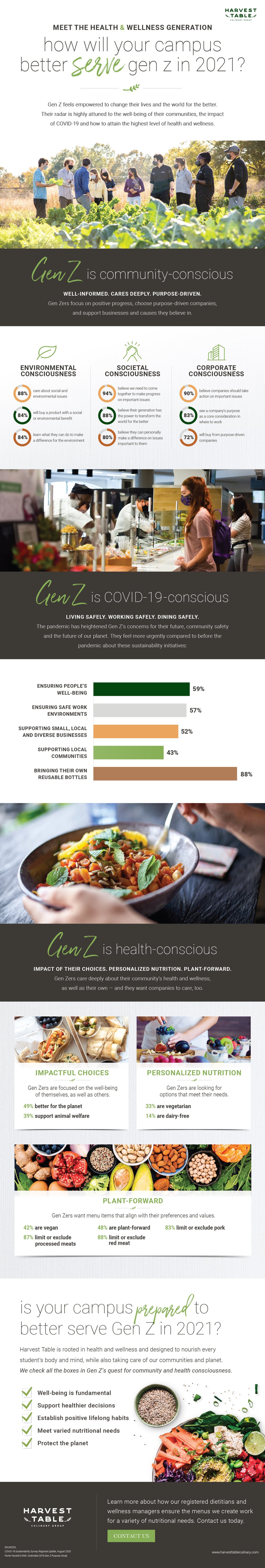 Better_Serve_Gen_Z_Infographic